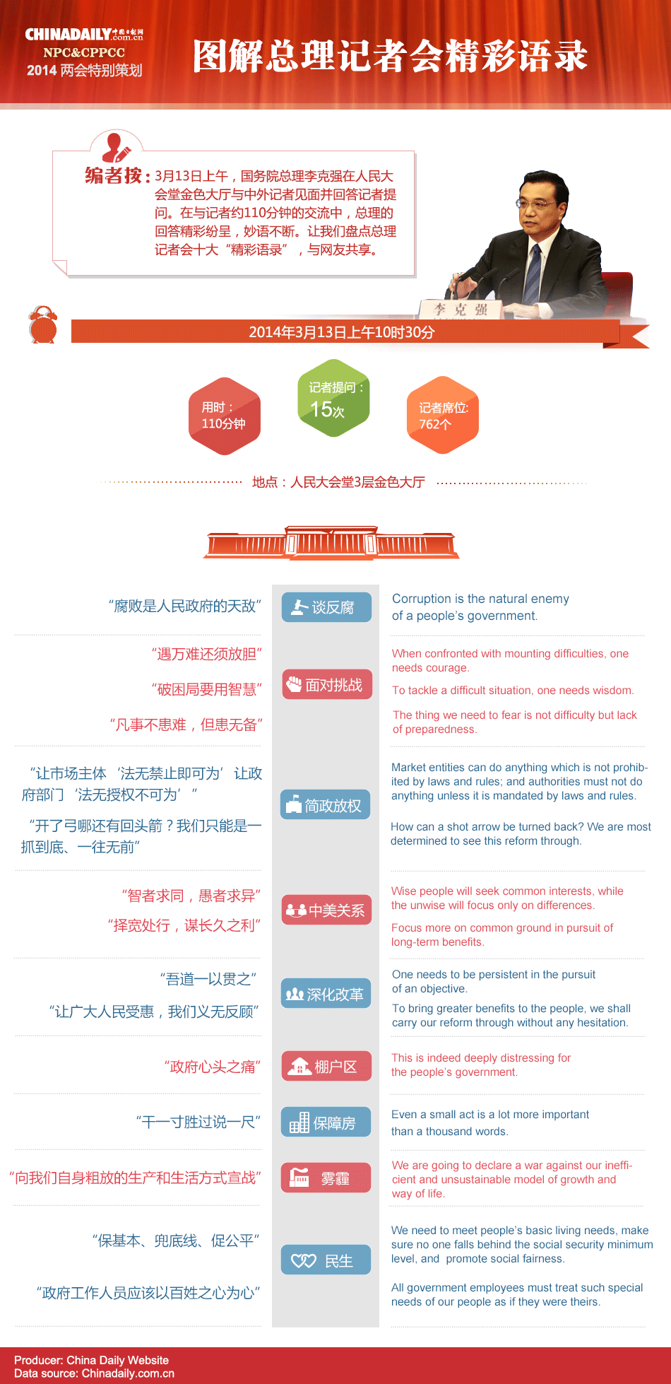 雙語圖解總理記者會精彩語錄