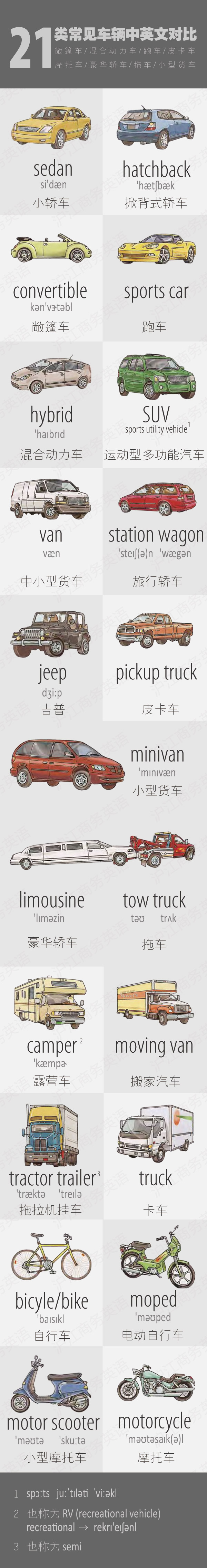 中英圖解21種常見車輛