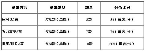 六級備考：固定搭配總結