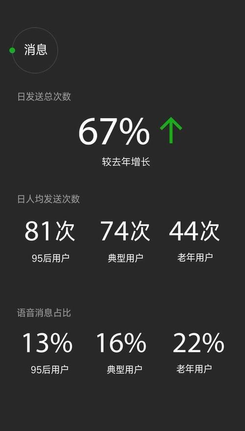 2016微信數據報告：老年用戶日漸活躍