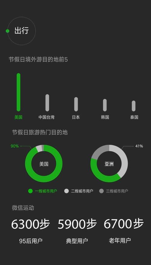 2016微信數據報告：老年用戶日漸活躍