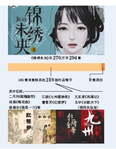 “寫作軟件”助長小說抄襲