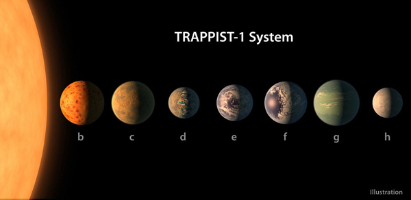 NASA發現7顆超近類地行星 星際移民或有盼頭了