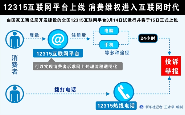 消費(fèi)者投訴新渠道：全國12315互聯(lián)網(wǎng)平臺(tái)正式上線