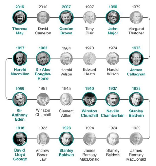 英國首相宣布提前大選 或為脫歐掃清障礙（視頻）