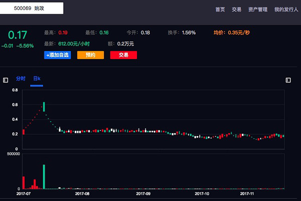 名人的時間能像股票一樣交易？時間交易平臺合規性存疑