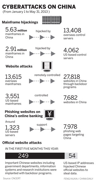 互聯網應急中心：中國遭受嚴重來自美國網絡攻擊